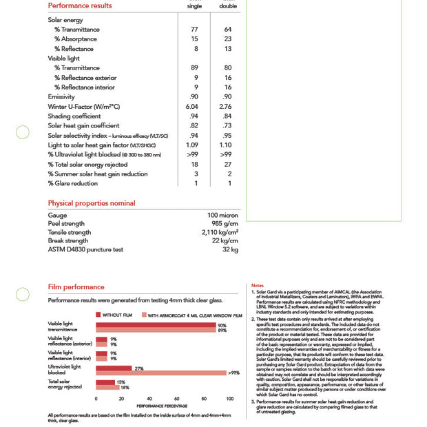 Armorcoat 4 Mil Security Film