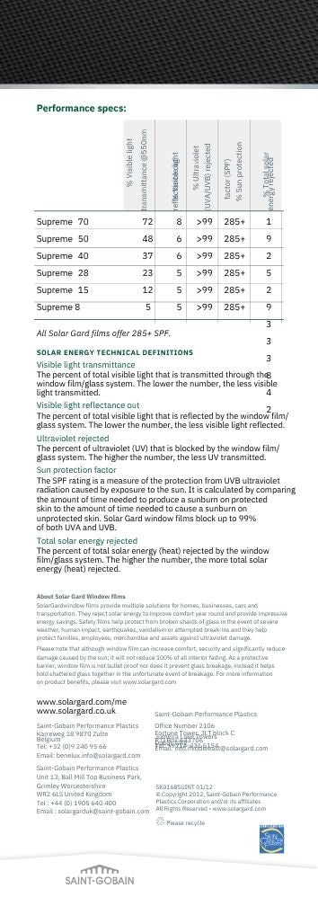 Supreme 28 - Visible Light Transmission 23%