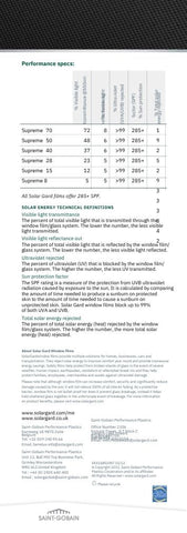 Supreme 28 - Visible Light Transmission 23%