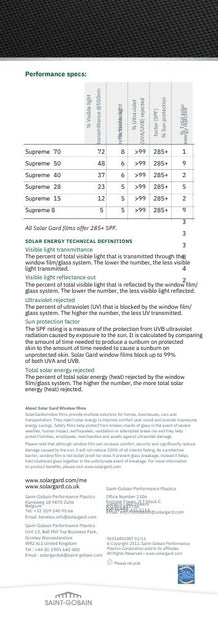 Supreme 8 - Visible Light Transmission 5%